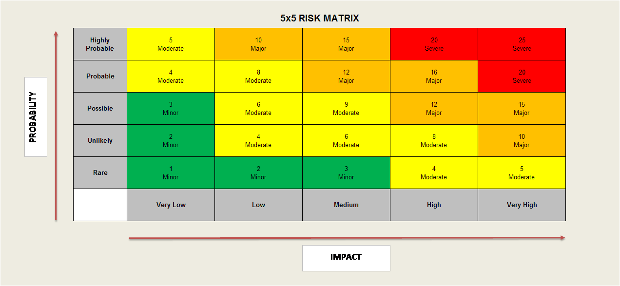 risk-analysis-matrix