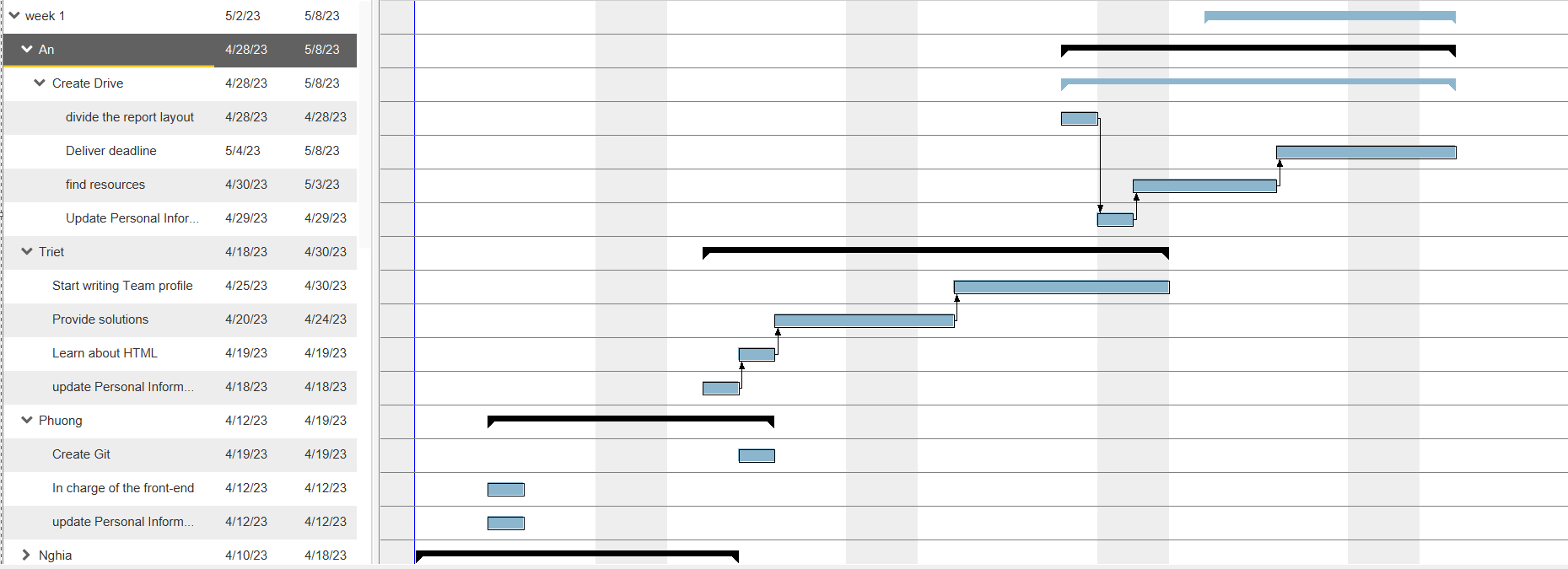 risk-analysis-matrix